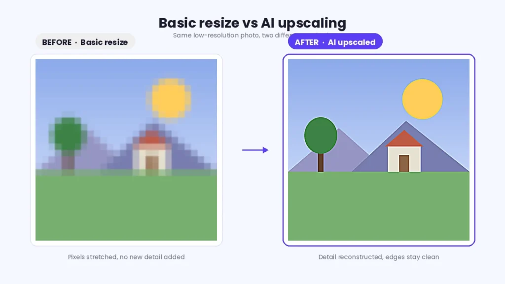 Free AI Image Upscaler